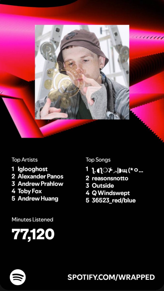 My listening wrapped this year! Weee