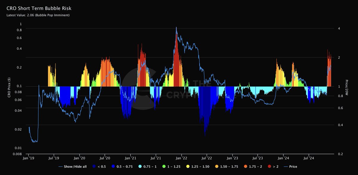 Into The Cryptoverse tweet media