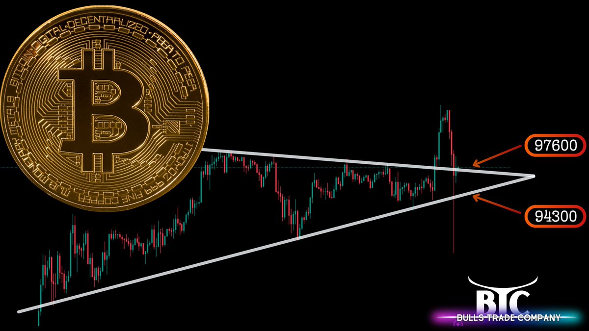 bulls_company's tweet photo. #Bitcoin 
➖Yükseliş devamı için tutunması gereken bölge 97600
➖94300 altına sarkması durumunda düşüş derinleşecektir.
#BitcoinPrice #kripto https://t.co/FvJxNHp66m