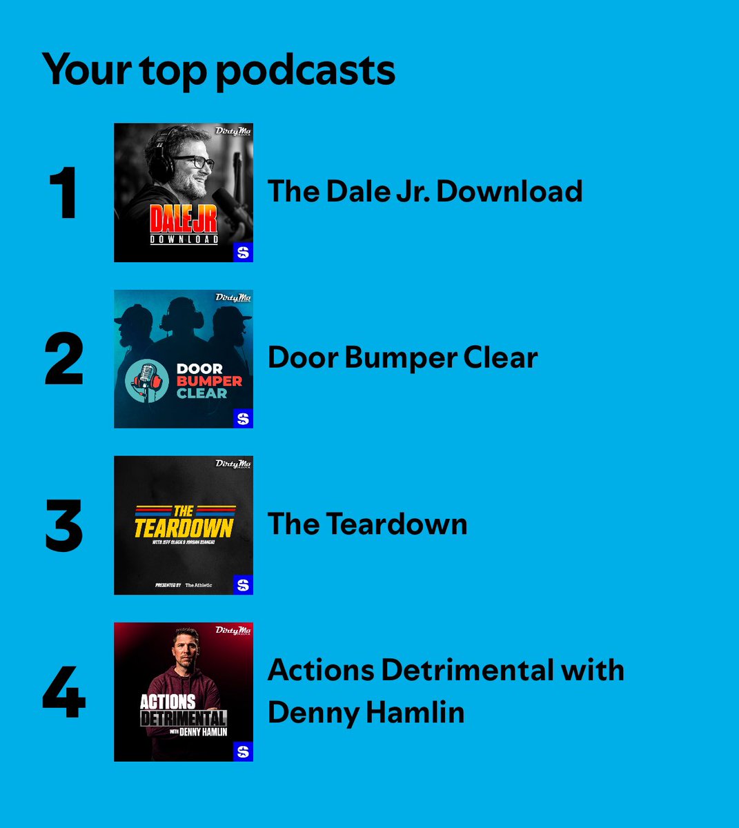 jaylooby's tweet photo. @DirtyMoMedia @DaleJr @DirtyMoMedia is appointment listening for me. Never miss an episode. https://t.co/zA3ZXsiF0c