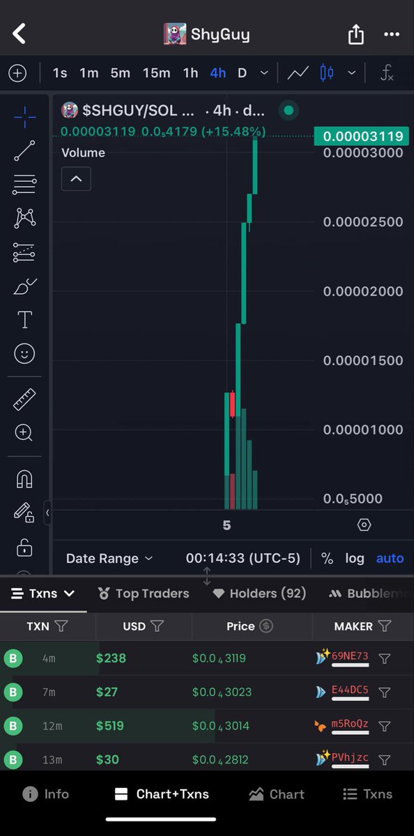 sol_shyguy's tweet photo. STILL LOOKIN BULLISH WE ARE PUSHING TO MIGRATE TONIGHT!!🚀🚀
$SHGUY #memecoin #sol 
#PhantomWallet #RoaringKitty #Bitcoin #doge #pepe #shiba #Ethereum 
Check out $SHGUY meme coin on moonshot on DEX CA: GAHoBSZGi8RcegTs4XK2m9oXNa5PNvkAADo2cMRjzjQg https://t.co/QRNEKo12cb