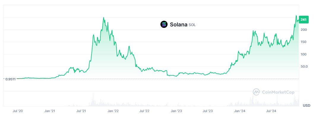 Solix_Trade's tweet photo. Sol Strategies (CSE: #HODL, OTC Pink: #CYFRF) has applied for a listing on Nasdaq! 🚀 The company’s mission is to invest in and support the Solana (#SOL) ecosystem. With this move, they aim to expand their market impact! 🌟 #Crypto #Blockchain #Nasdaq #Investing https://t.co/DD73MA9ceh
