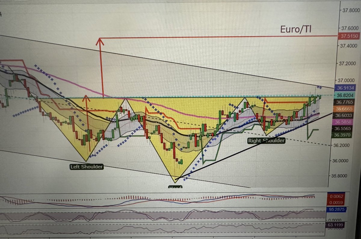 #Eurotl senaryosu çalışır mı 😇

€ Anlık: 36.82₺