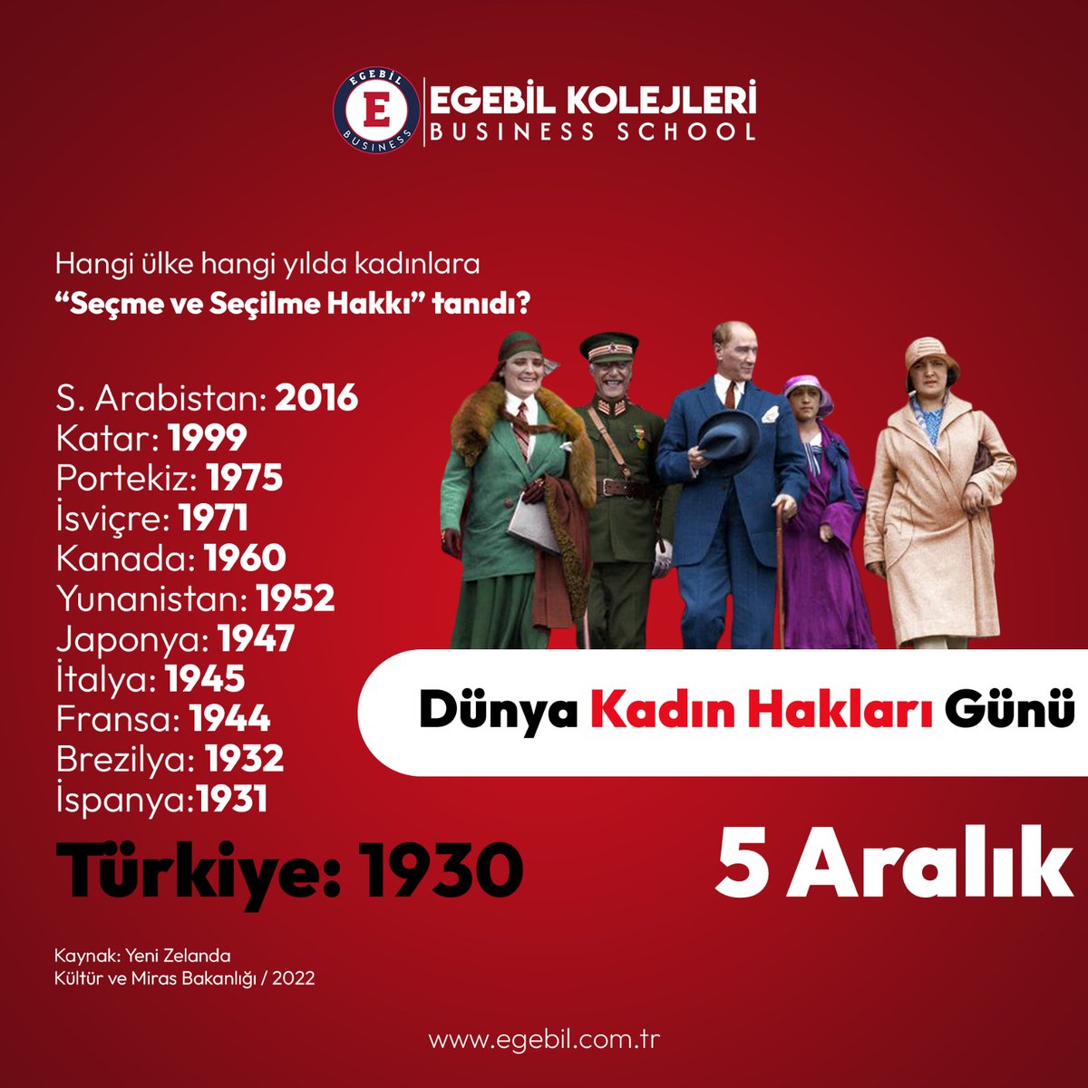 VildanKoak6's tweet photo. "Dünyada her şey kadının eseridir." M. Kemal ATATÜRK
5 Aralık Dünya Kadın Hakları günü kutlu olsun.

“Everything in the world is the work of women.” M. Kemal Atatürk
Happy December 5th, International Women's Rights Day!

#egebil #5Aralık #Kadın #KadınHakları https://t.co/zNUkzLkinw
