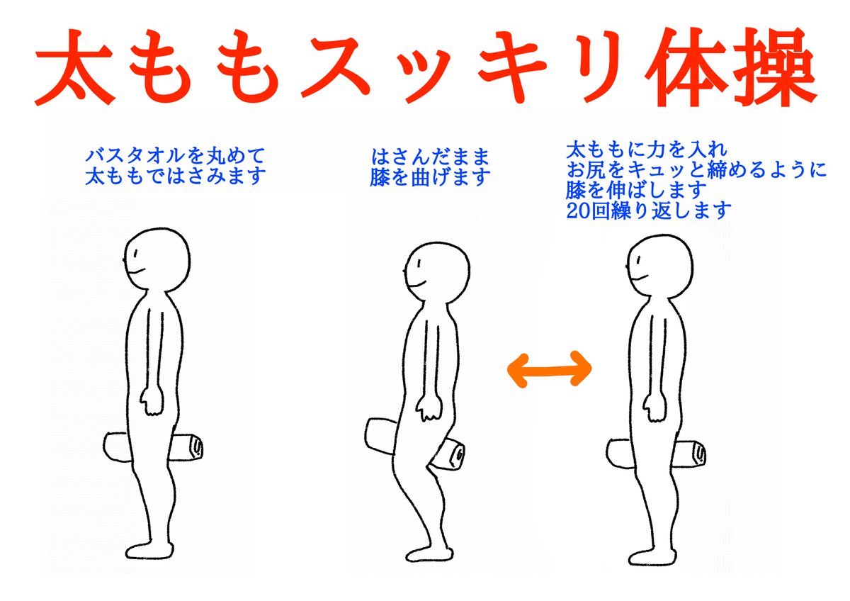 太ももの内側の内転筋群の鍛え方です

内転筋群が弱いと
足が外側に開きやすく
歩いたり走ったりしたときの
着地の 衝撃がうまく吸収できず
膝や股関節に負担がかかり痛めやすくなります

またが足が外側に開きやすいと
筋肉のバランスが崩れ
太ももの前だけが太くなる傾向があります 