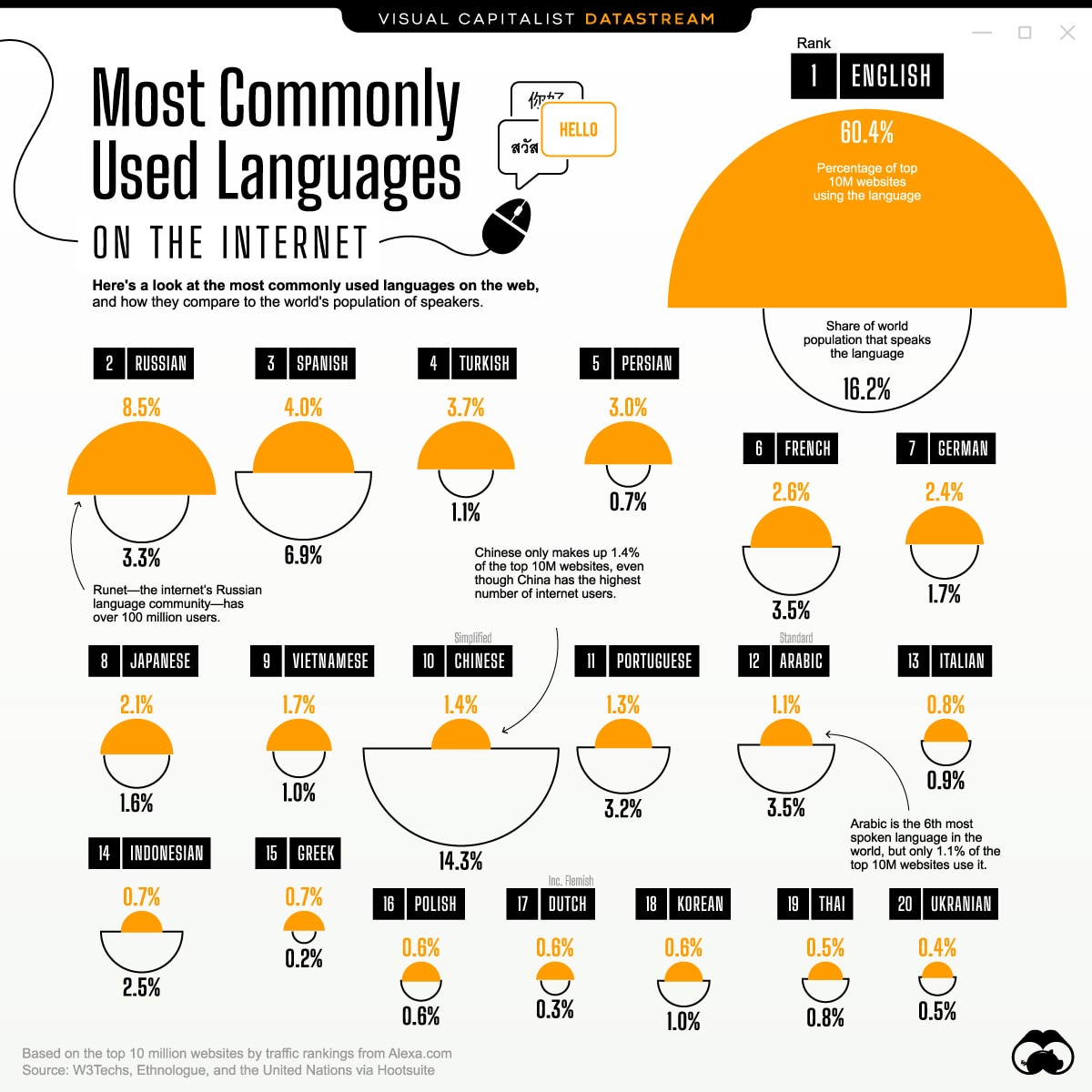 LanguageFreedo1's tweet photo. #langtwt https://t.co/e6PxIP5kPx