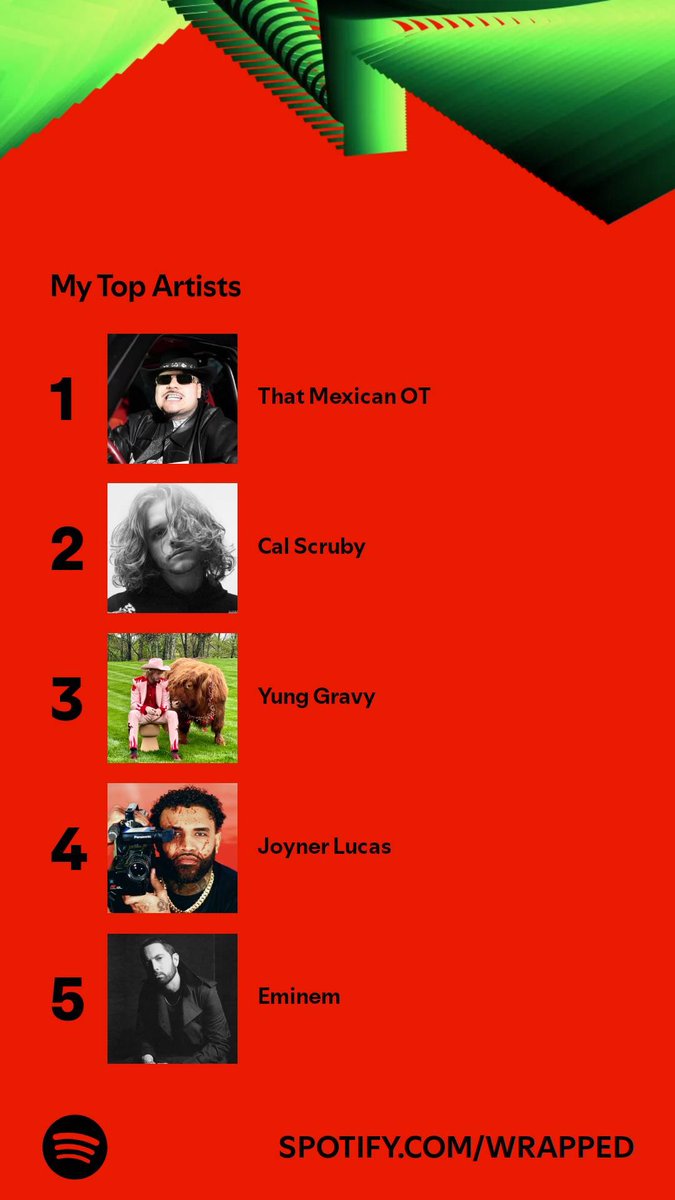 ColtonHenson's tweet photo. @ThatMexicanOT_ @Spotify Yess sirr https://t.co/cW7FL5RtWI