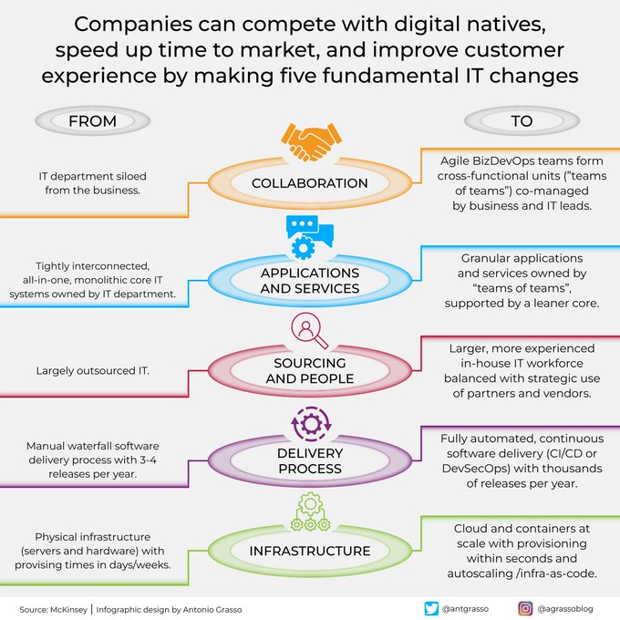 Visual Info Technology tweet media