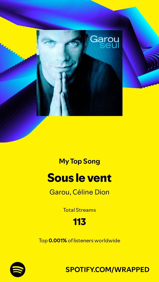 AngelicArtwork's tweet photo. He took luke bryan's spot lol   I played my top song 113 times in 2024. Have a listen. #SpotifyWrapped 
https://t.co/XEPcyFnuMH https://t.co/tBNJP4foWA