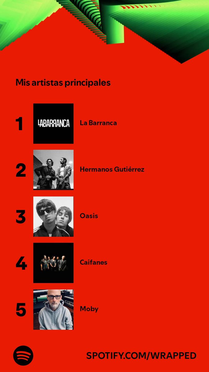 soyKikeAC's tweet photo. Ahí les va parte de mi #SpotifyWrapped2024 @maca_online @jagarzaramos @JimenaTolama @LaBarrancaMx @elchearturo @AbejorroMedia @HermanosGMusic https://t.co/NFVbQ8503X