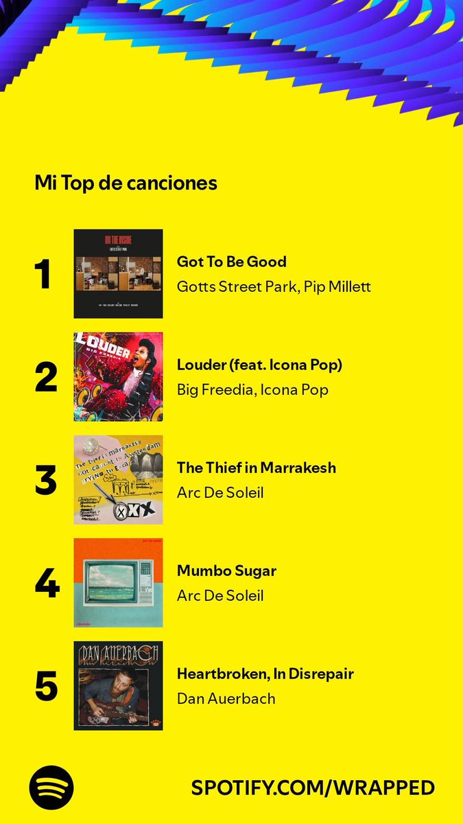 soyKikeAC's tweet photo. Ahí les va parte de mi #SpotifyWrapped2024 @maca_online @jagarzaramos @JimenaTolama @LaBarrancaMx @elchearturo @AbejorroMedia @HermanosGMusic https://t.co/NFVbQ8503X