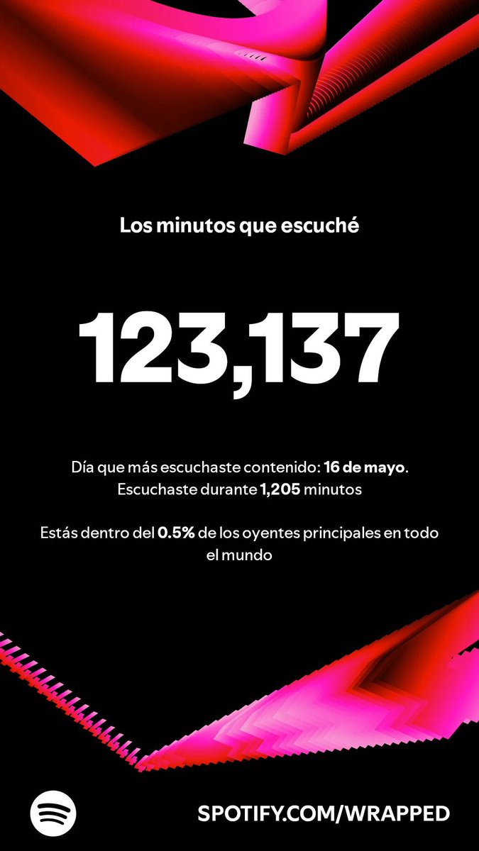soyKikeAC's tweet photo. Ahí les va parte de mi #SpotifyWrapped2024 @maca_online @jagarzaramos @JimenaTolama @LaBarrancaMx @elchearturo @AbejorroMedia @HermanosGMusic https://t.co/NFVbQ8503X