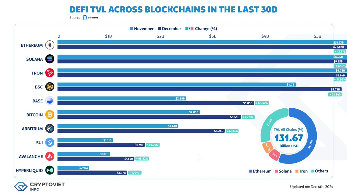 CryptoViet Info tweet media
