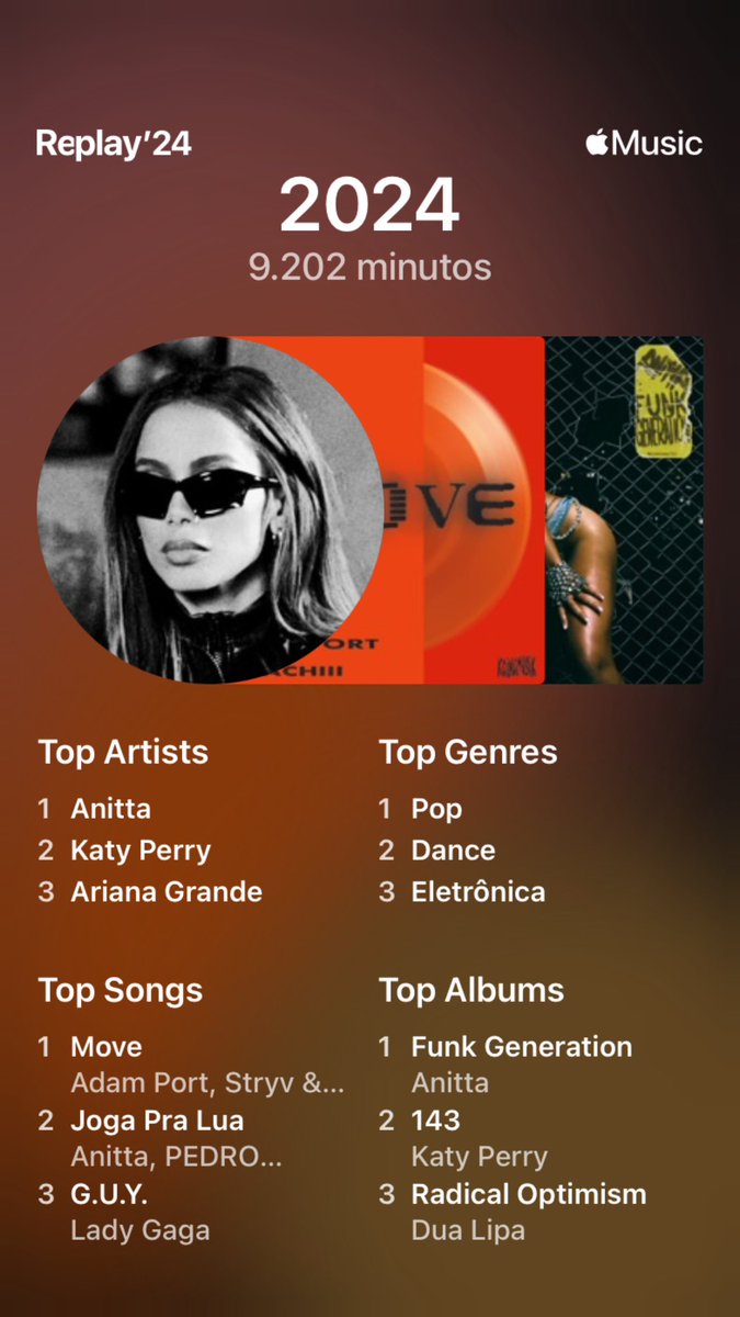 vnuness20's tweet photo. Os fatos !! 
Ressuscitei GUY em 2024 ☺️ #LadyGaga #anitta #ArianaGrande #KatyPerry  #Wrapped2024 https://t.co/yM1EVNVH5C