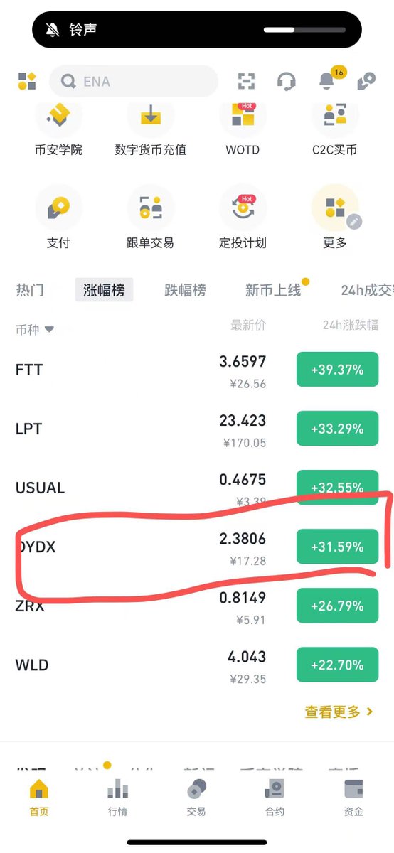 Trader米哥 🚀 tweet media