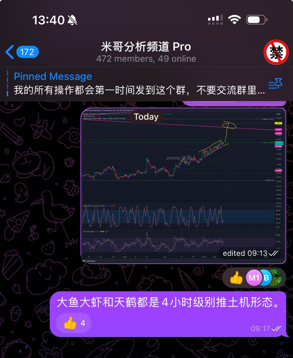 Trader米哥 🚀 tweet media