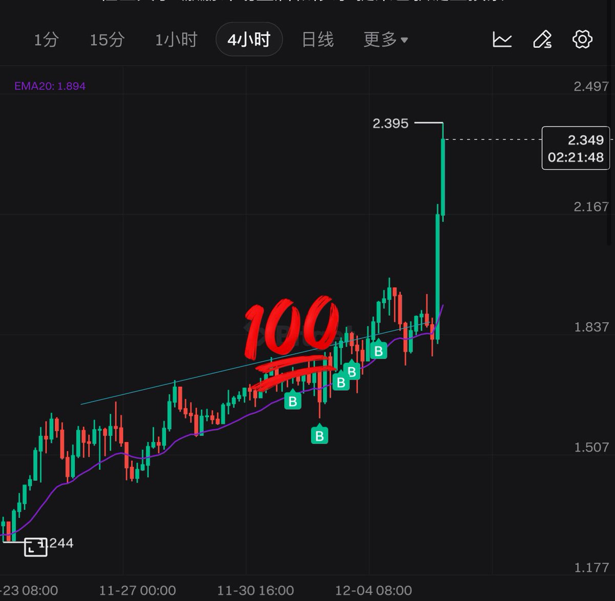 Trader米哥 🚀 tweet media