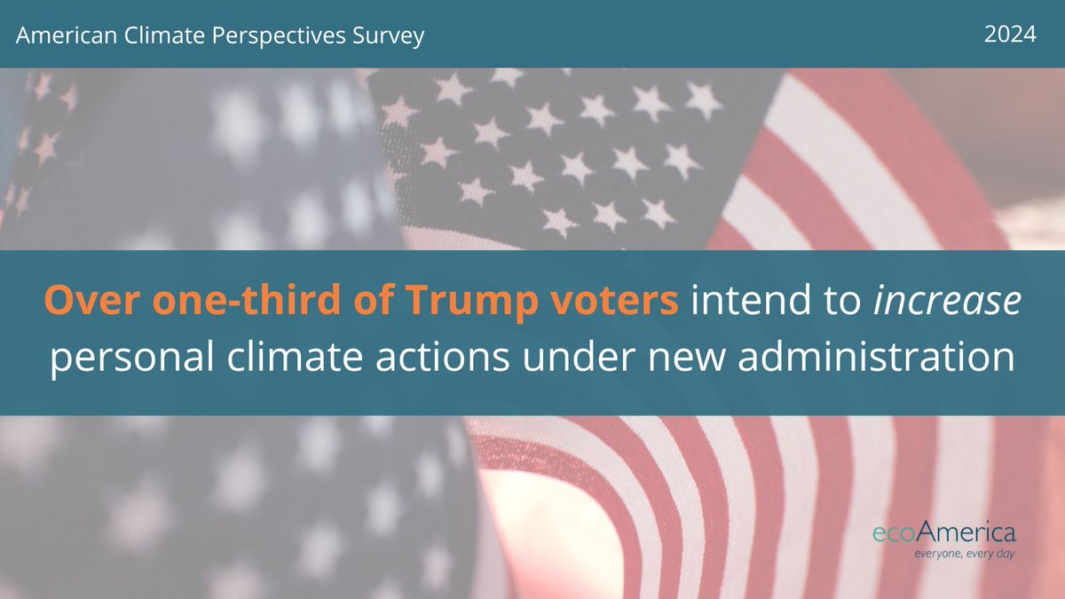 ecoAmerica's tweet photo. NEW RESEARCH: President-Elect Donald Trump’s victory has sparked climate concern, and Americans are ready to act, including over a third of Trump’s base. For more on post-election findings, read @ecoAmerica’s full report here:  https://t.co/Xg3A5SVpek https://t.co/5wYifxi5eW