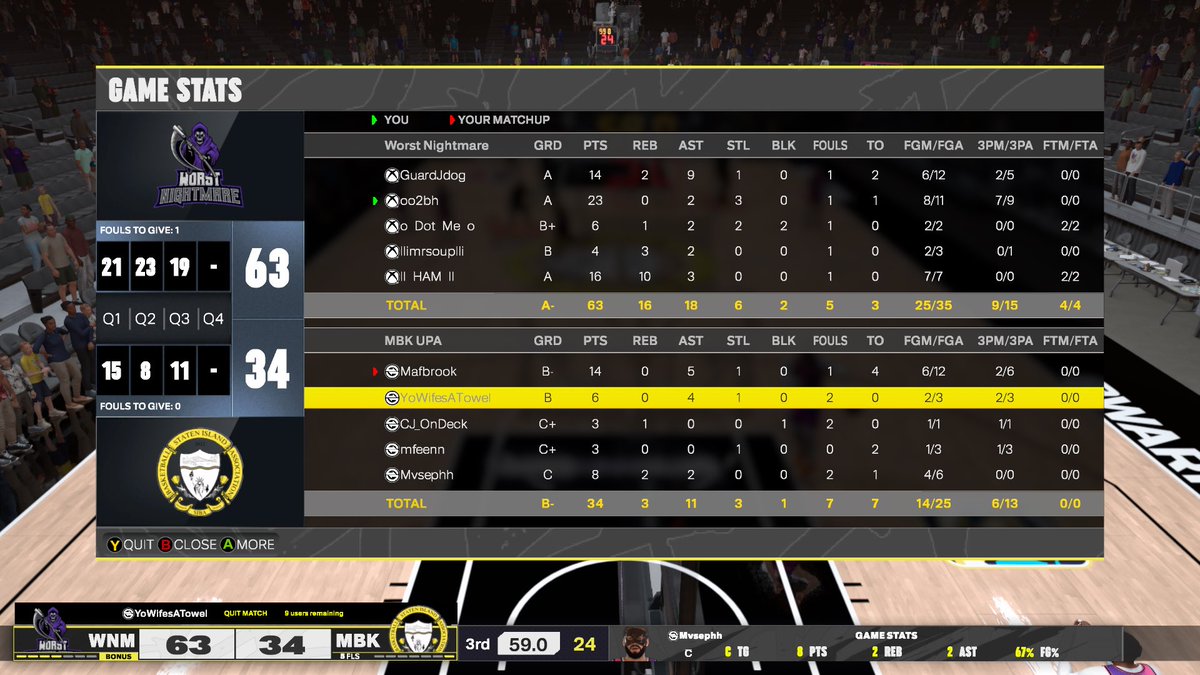 Ggs to my boy <a href="/aifaM2K/">𝑴𝒂𝒇</a> and them as we 🧹 to advance to <a href="/URGleagueproam/">Underrated Gaming League UPA</a> finals!!! 🔥🔥