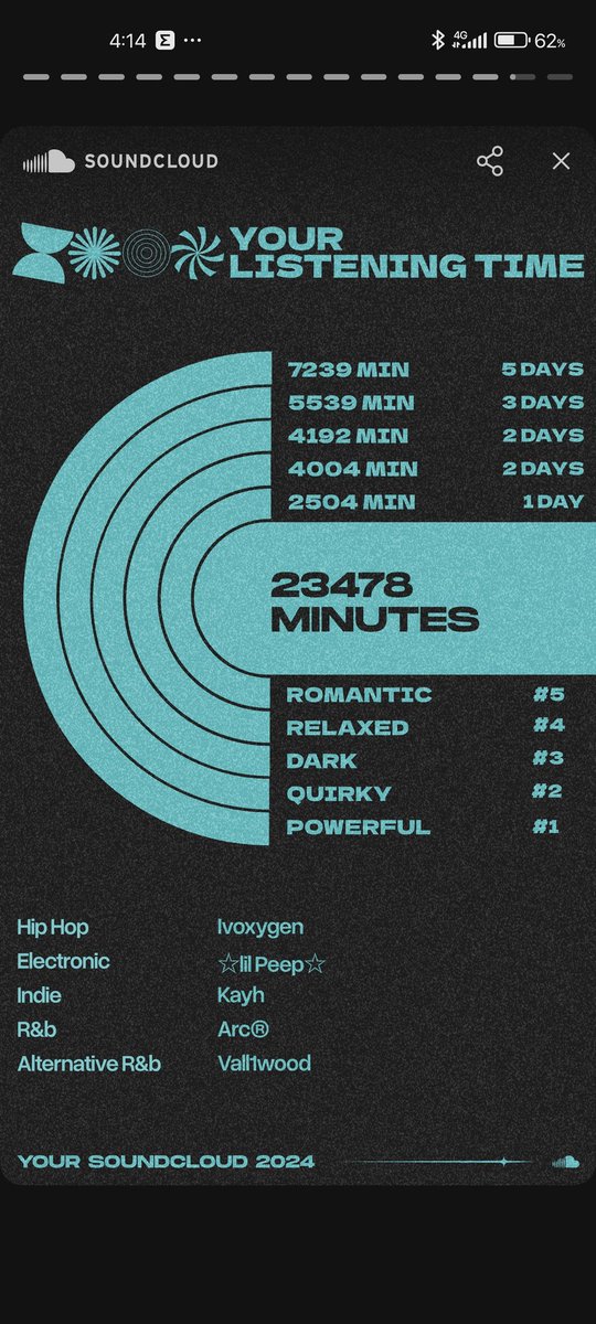 singularity60's tweet photo. @SoundCloud it looks so nice this year, ty @SoundCloud https://t.co/VYjEBk7hRH