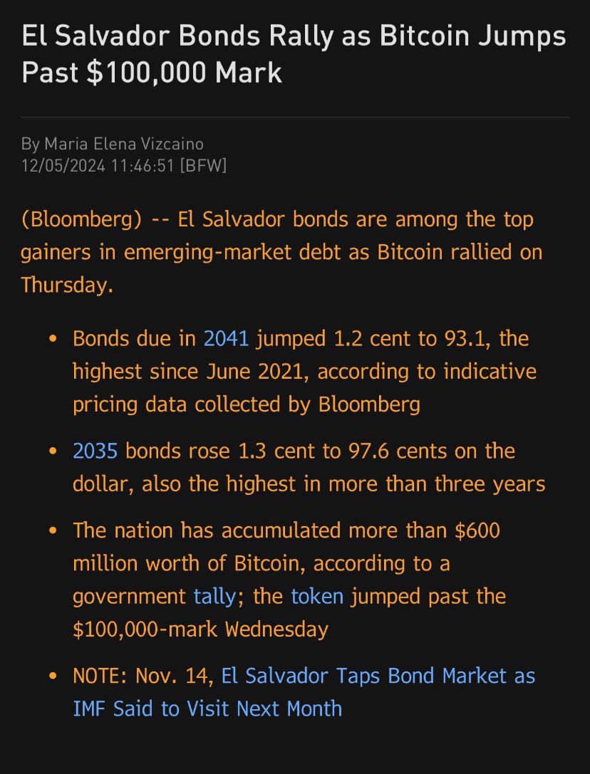 maxkeiser's tweet photo. (Bloomberg) — Bitcoin has raised El Salvador’s credit rating and bond prices, something the IMF hasn’t been able to do In 30 yrs. https://t.co/nnxm4cgmig