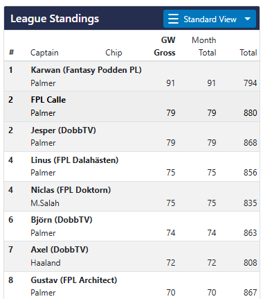 FPL Gameweek tweet media