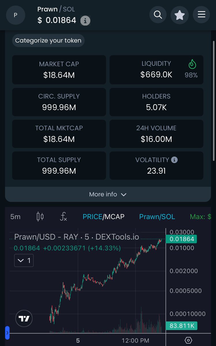 To 100m we go I guess smh.