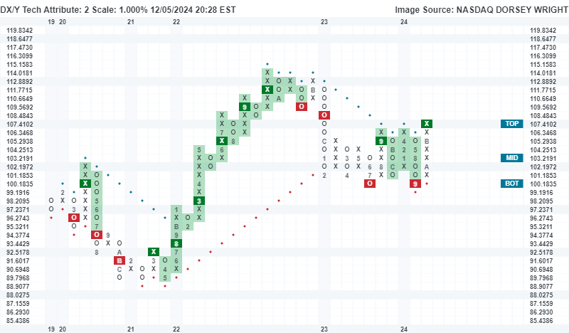 Non-Correlating Stock Ideas tweet media