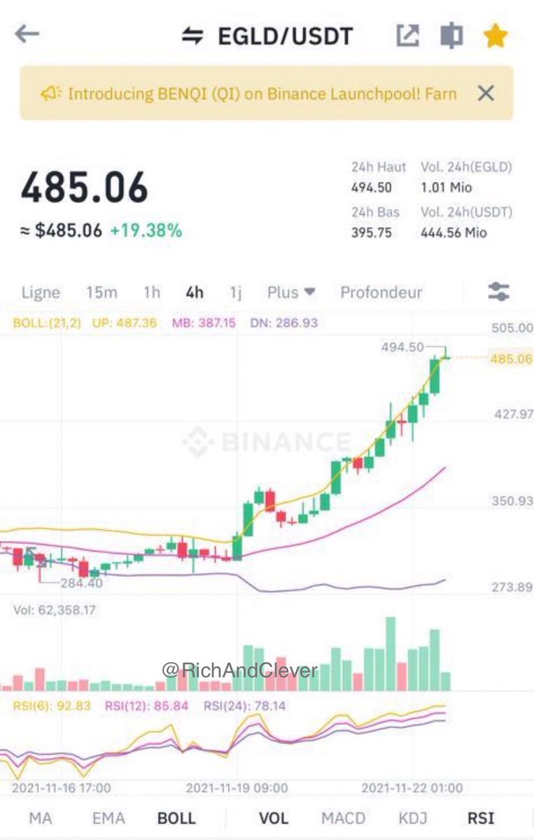Can $EGLD ever recover ? 

#EGLDSqueeze