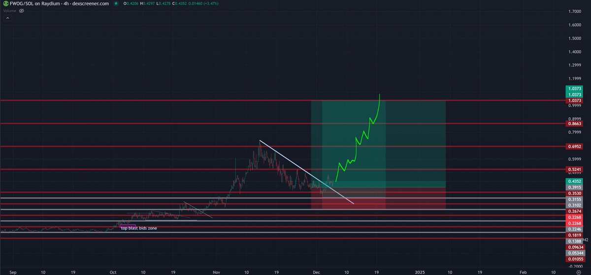 trader1sz's tweet photo. $Neiro $FWOG $BERT https://t.co/igFYwQtXQD