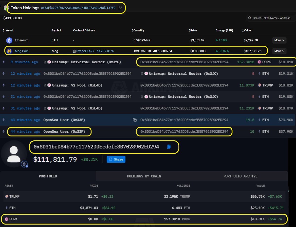 AdamSat0shi's tweet photo. Why are $MOG whales buying $PORK?! ππ·
From 0x33Ffa7D3f3c2AAcb860Be74562734ee2Bd2137F0 to 0x8d31bed84b77c11762ddecdefe8b7028902ed294 #PORK
@PorkCoinCrypto
#PORKCOMMUNITY $PNDC $wPOND https://t.co/SkMp15T1Un