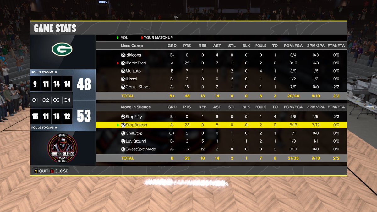 Breesh💫 (@loveebreesh) on Twitter photo GGs as we win <a href="/2KClubhouse/">2KClubHouse 💙</a> Midday
♟️: @AteFifty
🎯: 💙
🔒: <a href="/ChilIStop/">s̸t̸o̸p̸🌬️</a>
👬: @xZangxie
🐎: <a href="/WavyyDK/">Wavyy Nowitzki</a> GGs as we win <a href="/2KClubhouse/">2KClubHouse 💙</a> Midday
♟️: @AteFifty
🎯: 💙
🔒: <a href="/ChilIStop/">s̸t̸o̸p̸🌬️</a>
👬: @xZangxie
🐎: <a href="/WavyyDK/">Wavyy Nowitzki</a>