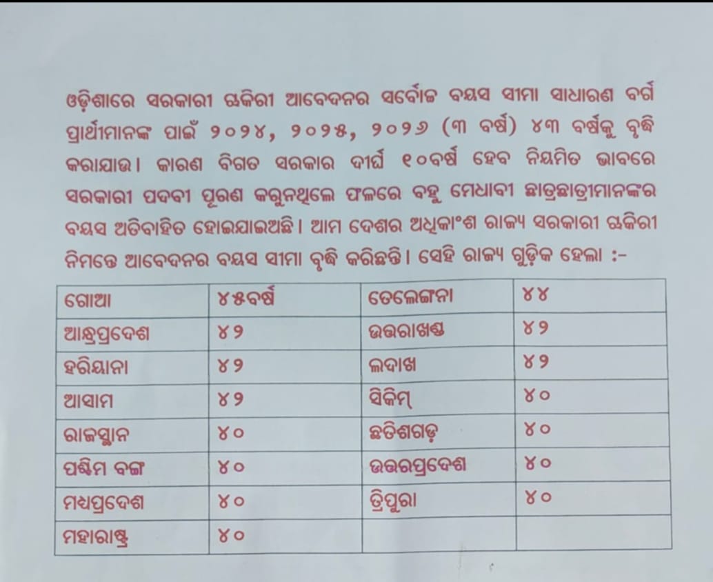 munu_143's tweet photo. #IncreaseUpperAgeLimitTo43Years @CMO_Odisha @PMOIndia @GovernorOdisha humble request to increase the age limit for Odisha government jobs to 43.This change would offer a fair chance for many deserving candidates,fostering greater inclusivity and opportunity across our state. https://t.co/8IWV0TQkLs