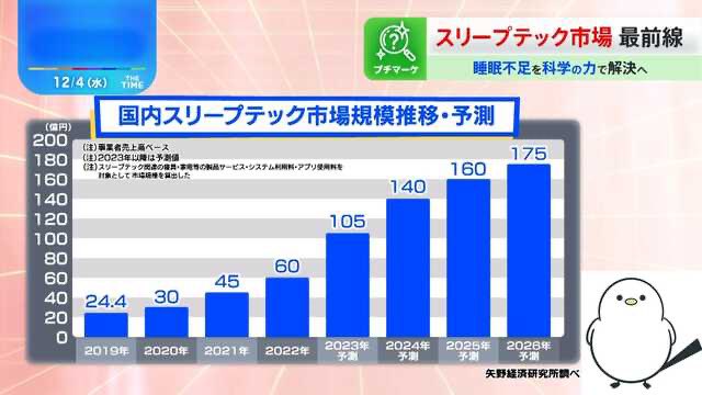 日本は睡眠課題大国