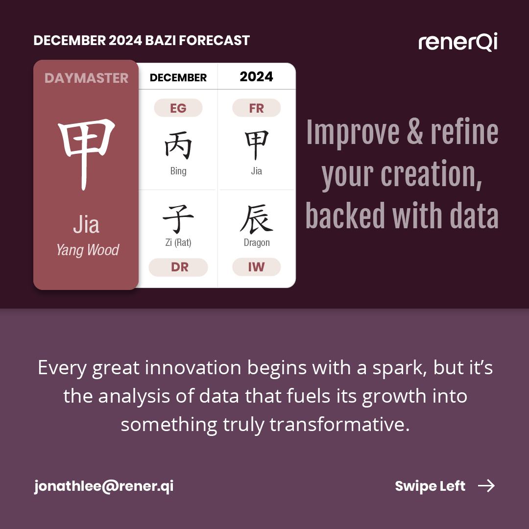 jonathlee's tweet image. The rest of the Daymasters completed, discover yours forecast and strategy 

renerqi.com/articles/decem…

#bazi #chinesemetaphysics #daymaster