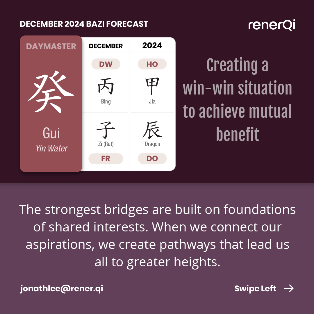 jonathlee's tweet image. The rest of the Daymasters completed, discover yours forecast and strategy 

renerqi.com/articles/decem…

#bazi #chinesemetaphysics #daymaster