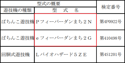 お知らせ】 3大キーポイントやカスタム詳細を更新しました✨ e