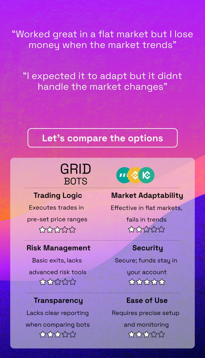 TradableApp's tweet image. 🤖 Trading Bots 101: Which one’s for you?
DCA? Grid? Telegram? 🤔

We’ve done the research and broke it all down.

Spoiler: Outdated tools aren’t your only option. 🚀👇