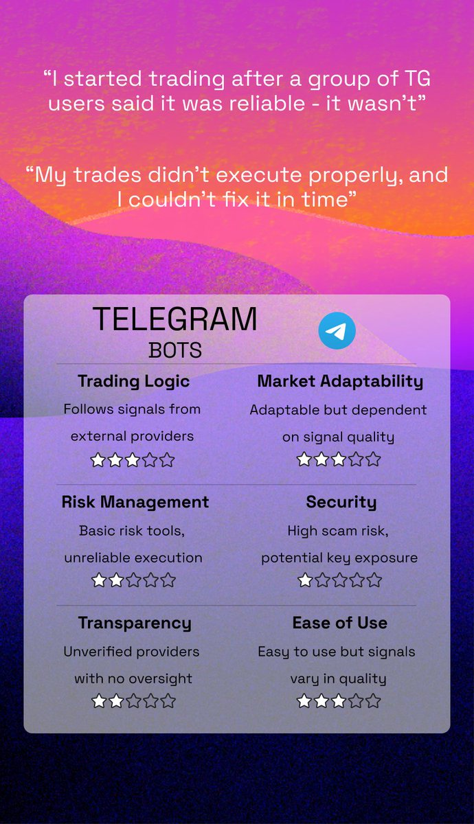 TradableApp's tweet image. 🤖 Trading Bots 101: Which one’s for you?
DCA? Grid? Telegram? 🤔

We’ve done the research and broke it all down.

Spoiler: Outdated tools aren’t your only option. 🚀👇