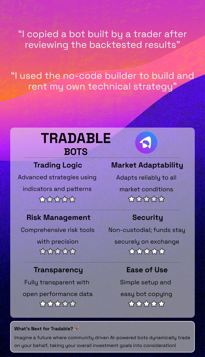 TradableApp's tweet image. 🤖 Trading Bots 101: Which one’s for you?
DCA? Grid? Telegram? 🤔

We’ve done the research and broke it all down.

Spoiler: Outdated tools aren’t your only option. 🚀👇