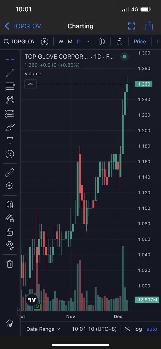 Rezeki jumaat alhamdulillah 💪
#glovetariff #breakresistance