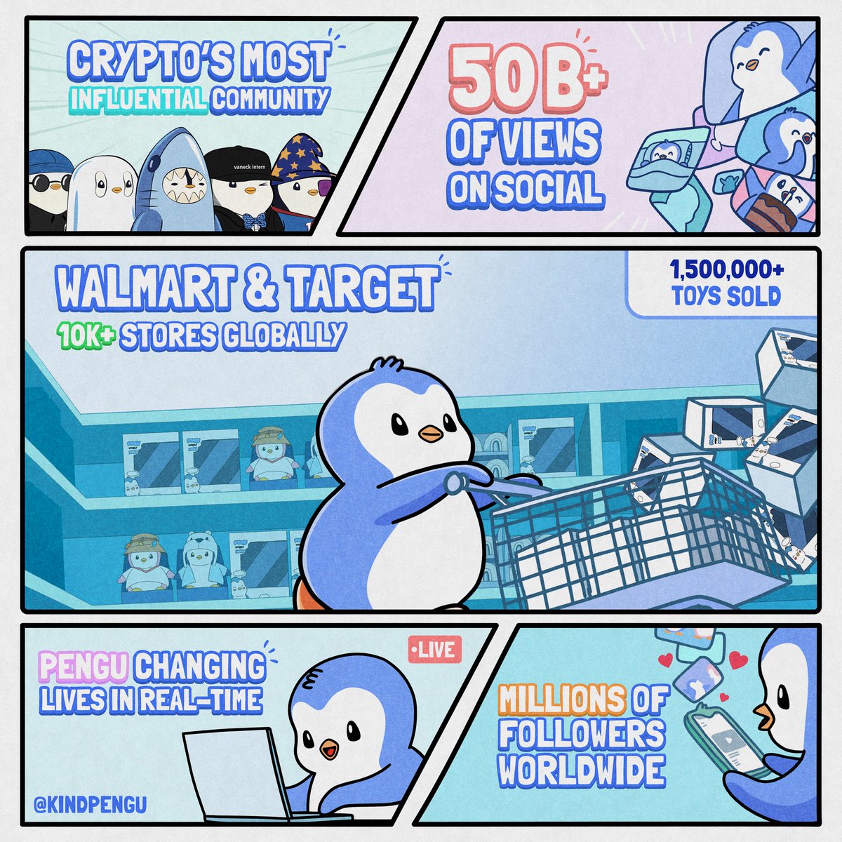 Over the last 3 years, Pudgy Penguins has become the face of crypto.

Sitting in millions of households worldwide, garnering millions of followers, and amassing over 50 billion views, Pudgy Penguins has cemented itself in the hearts and minds of everyday people and culture.