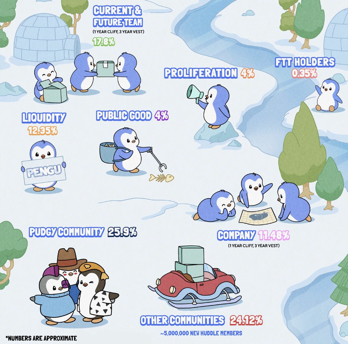 Pudgy Penguins tweet media