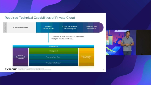 PCgeek2009's tweet image. Missed #VMwareExplore in Barcelona? Check out the recording of this session on building a modern private cloud with #VMwareVCF #vExpert dy.si/PWdG9