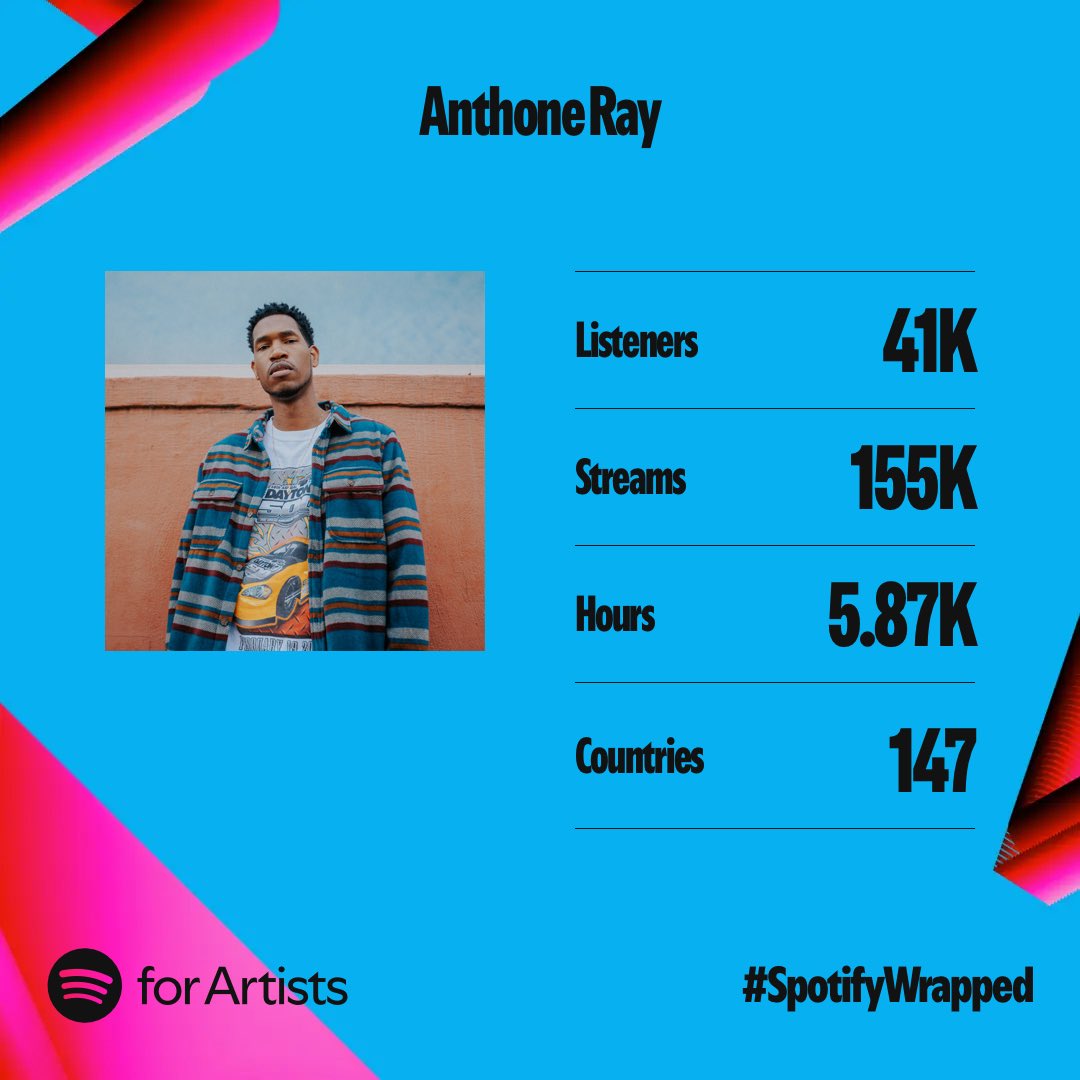 AnthoneRay's tweet image. I just want to thank everyone who streamed and shared my music throughout 2024. I’m grateful for all the placements and opportunities I was given this year. 2025 is already in the works and I can’t wait for you all to witness what’s next 🫶🏾 #SpotifyWrapped