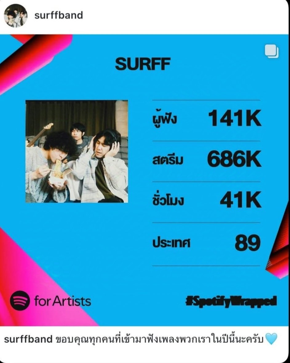 thoop40's tweet image. #SURFF  Support ✨