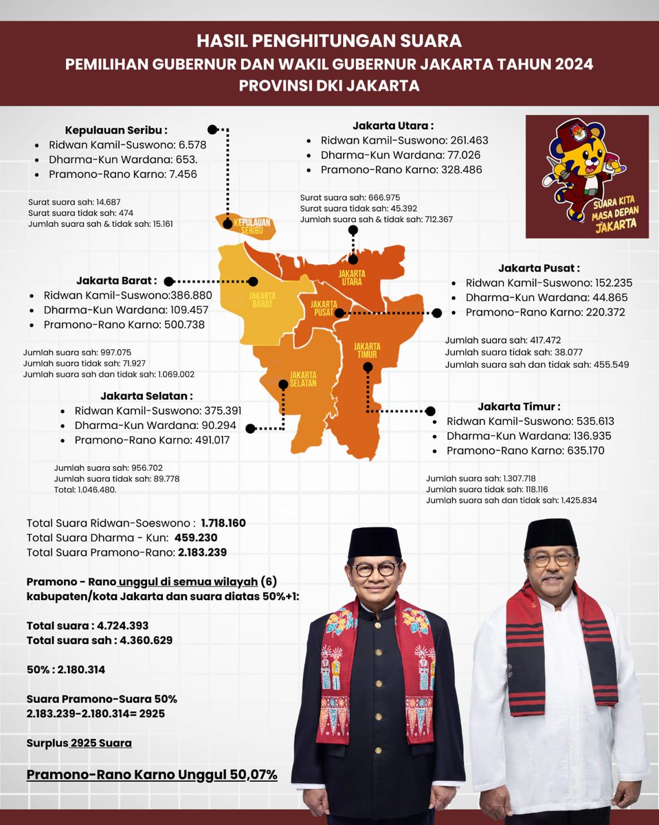 Spartan Indonesia tweet media