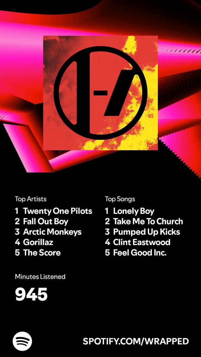 lepeshkn's tweet photo. I listened for 945 minutes in 2024. What about you? #SpotifyWrapped 
https://t.co/xYNLE4yExd https://t.co/g0jdAKqcgE