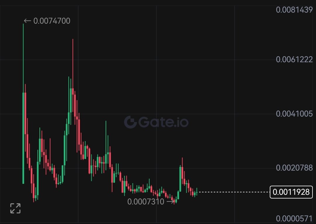 ZERO.sol tweet media