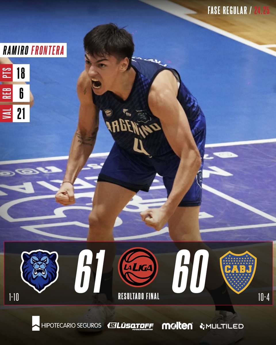 LigaNacional's tweet photo. 👏 ¡Desahogo en Junín! El Turco consiguió su primera victoria en la temporada ante el último campeón https://t.co/FO8YmNVOFQ
